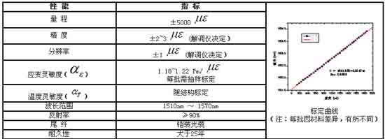 9/200709291003151345