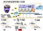 創控 RTPMS 實時數據庫管理系統