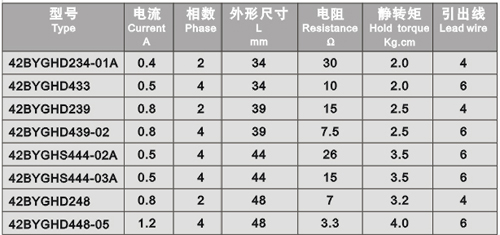 1/200801091401035547