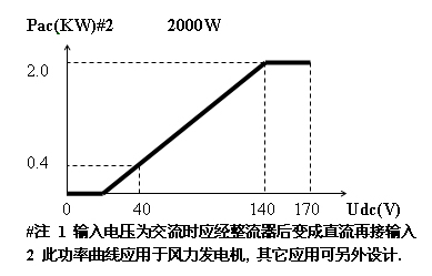 1/200801101706206875