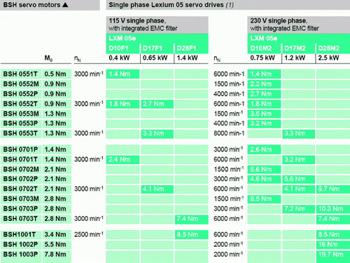 1/200811271537138543