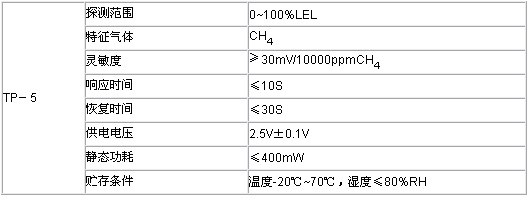 5/200805131512204332