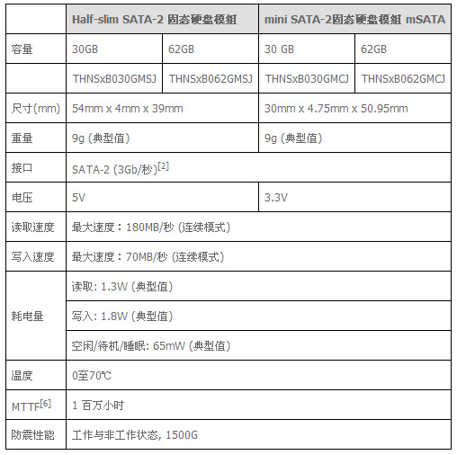 0/200910091040524188