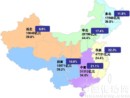 2009 年1-10 月份我國(guó)各地區(qū)城鎮(zhèn)固定資產(chǎn)投資、增速及水泥產(chǎn)量占比