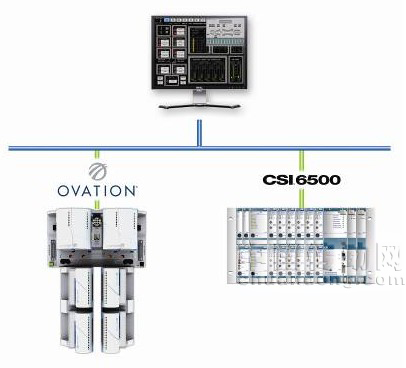 集成機械防護和預測解決方案