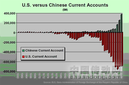 中國市場(chǎng)引領(lǐng)全球半導(dǎo)體產(chǎn)業(yè)走出低谷
