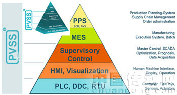 西門子為龍崗天然氣田項目提供的主要配置