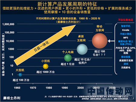 移動(dòng)互聯(lián)網(wǎng)研究報(bào)告