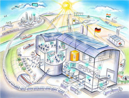 西門子對2025年世界驅動技術的愿景。