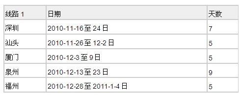 巡展線路及時(shí)間