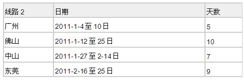巡展線路及時(shí)間