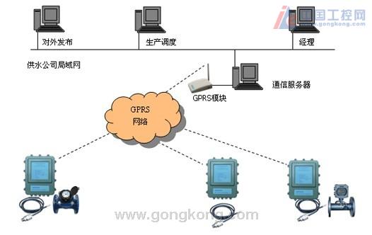 平升電子：管網監測、供水管網監測系統
