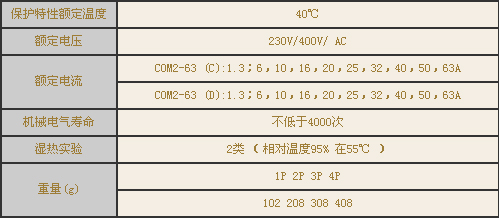 表
