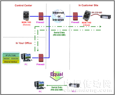 PISO-DNS100U DeviceNet