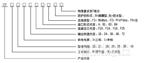 科遠 SY/SYM多回轉電動執行機構