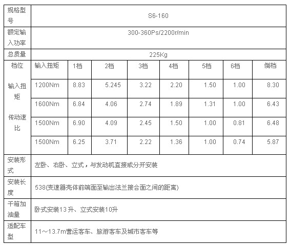 綦江齒輪傳動 S6-160同步器型變速器