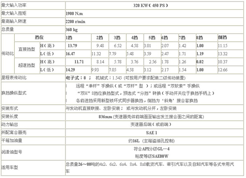 綦江齒輪傳動 QJ16S1900變速器