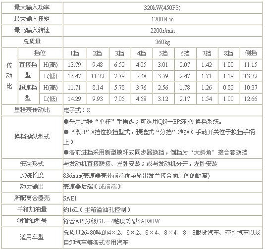 綦江齒輪傳動 QJ16S1700變速器