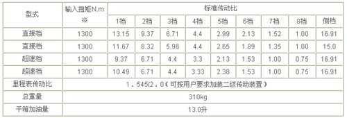 綦江齒輪傳動 S8-135變速器