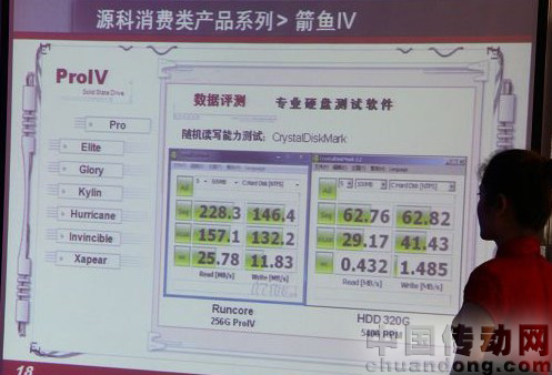 IT168數據：源科SSD硬盤RUNCORE的絕對優勢