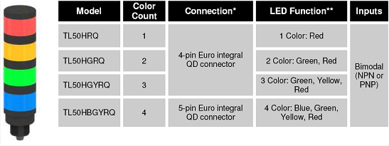 不帶報(bào)警功能的TL50H選型表