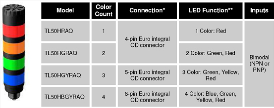 帶報(bào)警功能的TL50H選型表