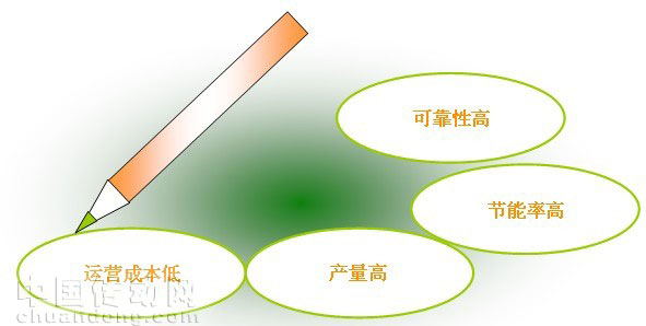 四大優勢