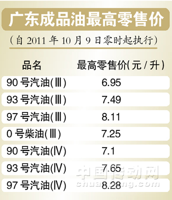 國內成品油今起降價為16個月來首次下調