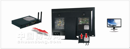 OPS多媒體播放系統