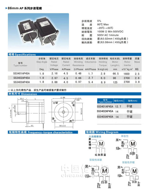 86mmAP系列步進電機