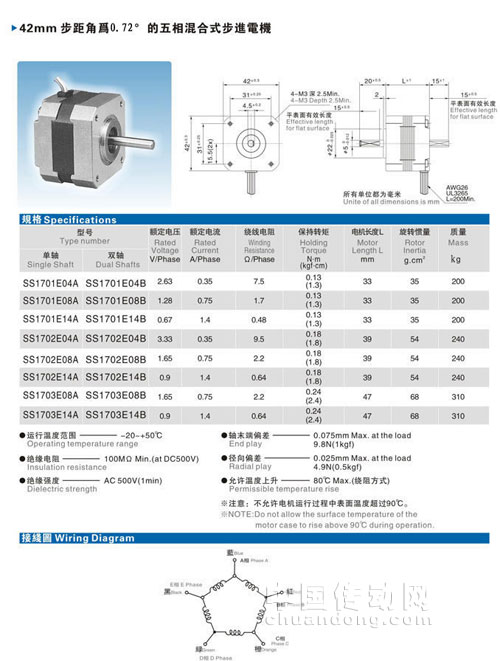 42mm五相步進電機