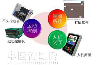 全自動電腦橫機(jī)控制系統(tǒng) KCF-1100系列