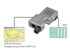 2011德國SPS展會赫優訊新品之netLINK