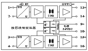 PG-211方框圖