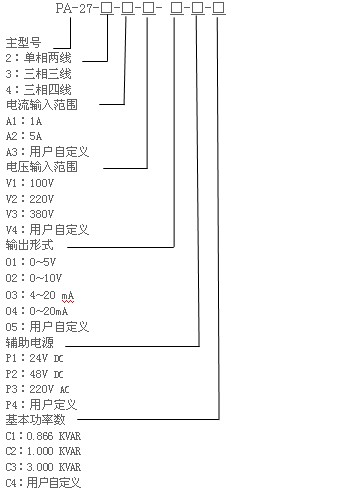 PA-27選型代碼