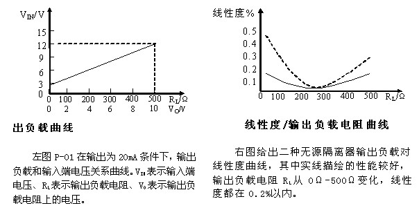 P-01傳送特征