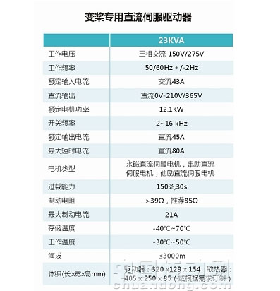 變槳專用直流伺服驅(qū)動(dòng)器