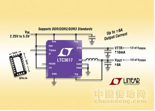 凌力爾特公司推出高效率、單片同步降壓型開關穩壓器 LTC3617