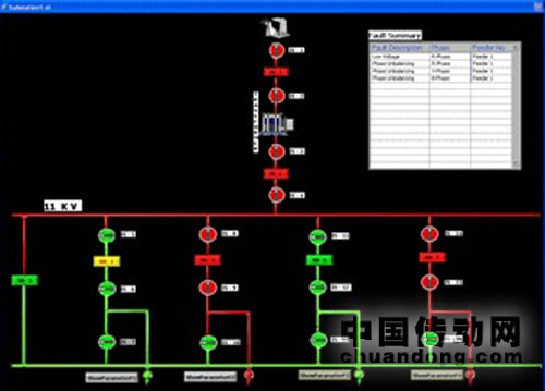 子站實時參數(shù)