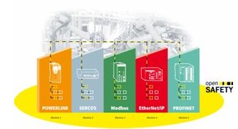 圖2:openSAFETY是一條完整的包裝生產線的統一安全標準