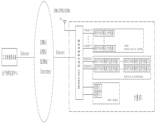 無線數(shù)字化油井油田,RTU,傳感器,載荷傳感器,蚌埠傳感器
