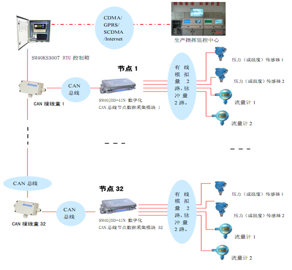 無線數字化油井油田 RTU 傳感器,載荷傳感器,蚌埠傳感器 稱重傳感器