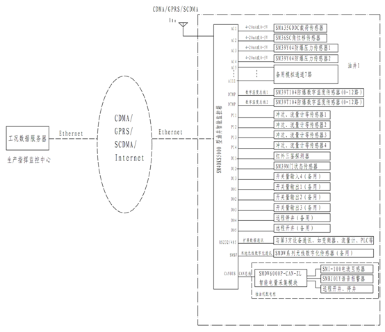 無線數字化油井油田 RTU 傳感器,載荷傳感器,蚌埠傳感器 稱重傳感器
