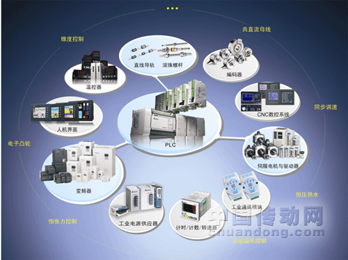 臺達三奇葩，盛開電子設備自動化