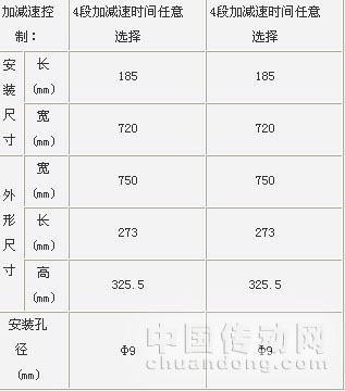 佳樂科儀