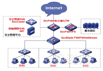 H3C內網控制解決方案