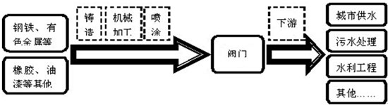 中國通用機械工業協會閥門分會