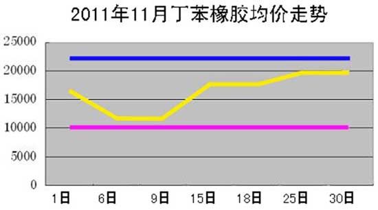 數據來源:樂百供