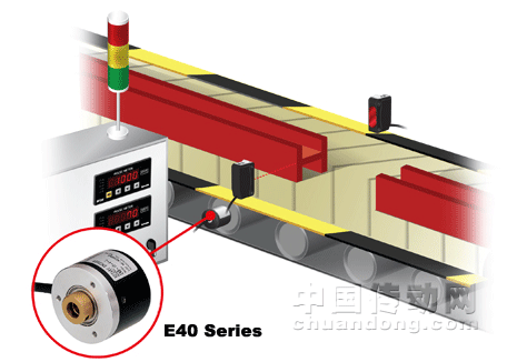 奧托尼克斯 外徑?40mm軸型/中空軸型/嵌入型增量旋轉編碼器, E40 系列