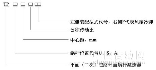 TPA包絡(luò)減速機(jī)